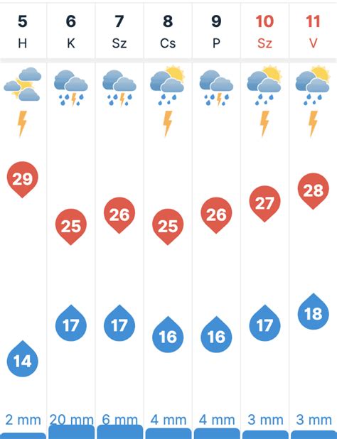 15 napos időjárás előrejelzés zalaegerszeg|30 napos időjárás előrejelzés